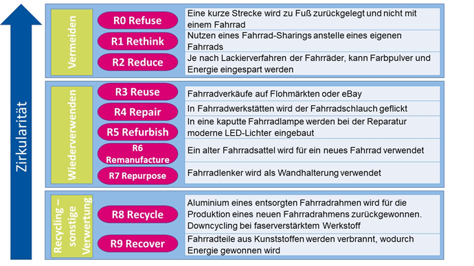 Datei:Beispiele für R-Strategien.png