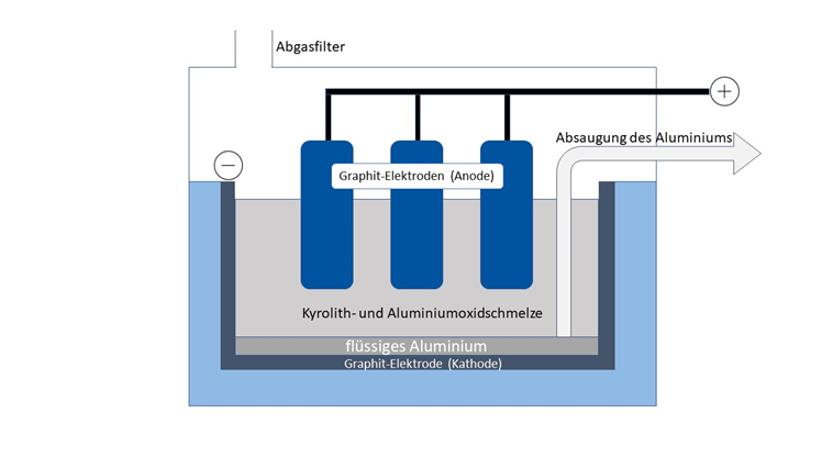 Datei:Schmelzflusselektrolyse.png