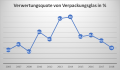 Vorschaubild der Version vom 11:33, 4. Aug. 2021