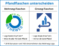 Vorschaubild der Version vom 13:01, 5. Okt. 2021
