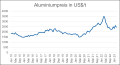 Vorschaubild der Version vom 12:20, 28. Mär. 2023