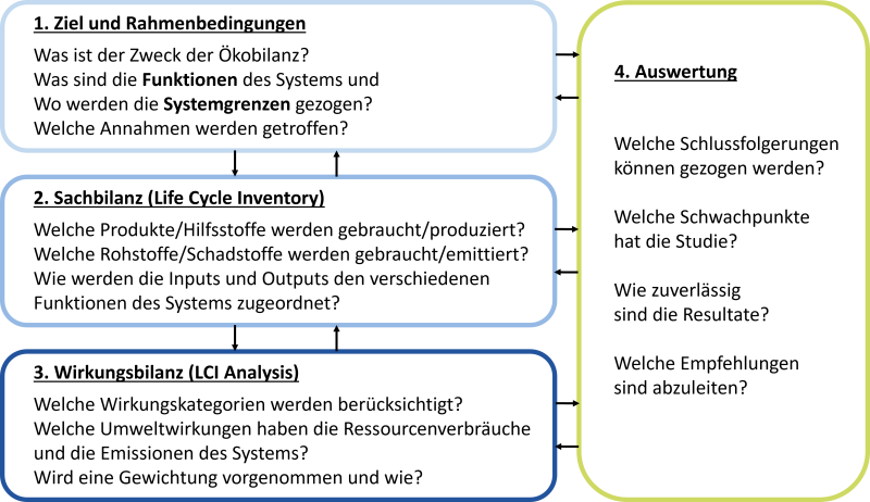 Datei:LCA farbig.png