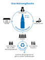 Vorschaubild der Version vom 12:51, 5. Okt. 2021
