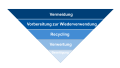 Vorschaubild der Version vom 12:48, 7. Apr. 2023