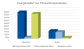 Vorschaubild der Version vom 18:57, 12. Sep. 2021