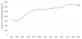 Vorschaubild der Version vom 14:35, 29. Mai 2024